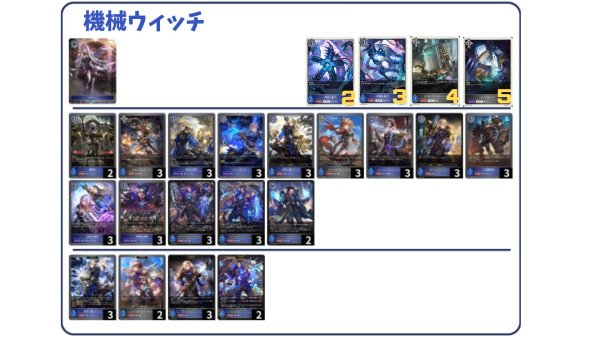 画像1: 【デッキ販売】機械ウィッチ (1)