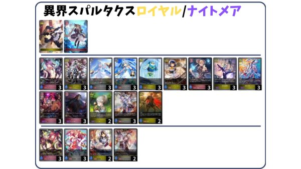 画像1: 【デッキ販売】異界スパルタクスロイヤル/ナイトメア (1)