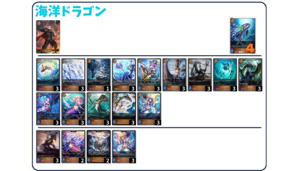 画像1: 【デッキ販売】海洋ドラゴン (1)