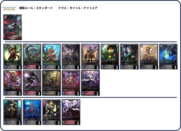 画像1: 【デッキ販売】ゴブリンナイトメア (1)